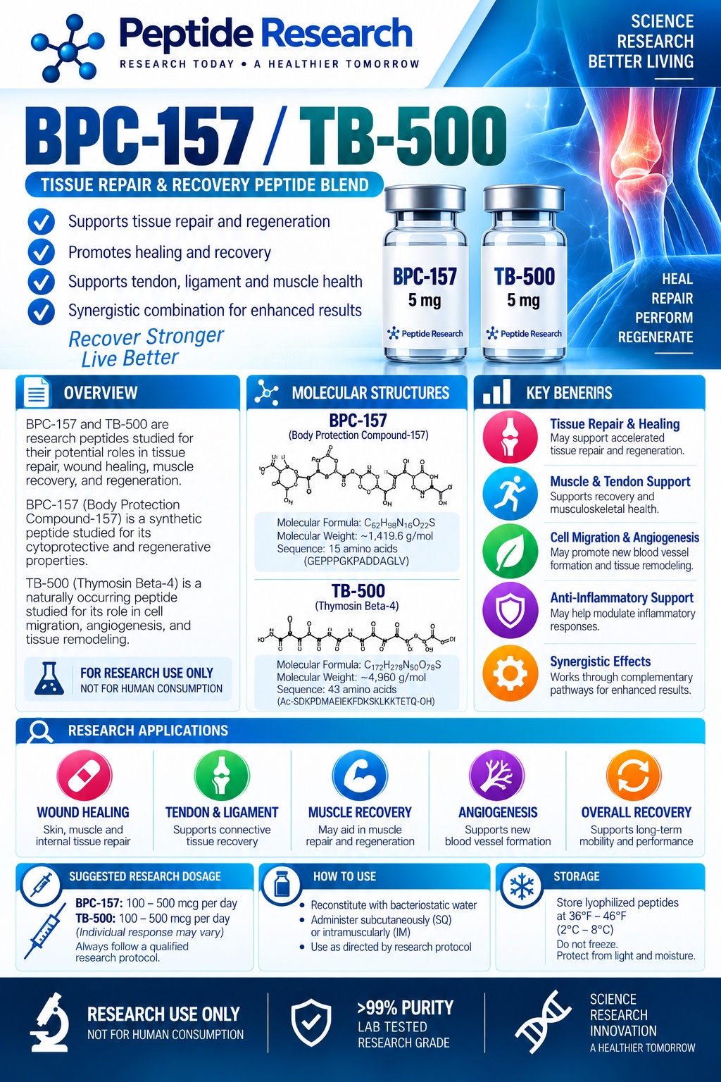 BPC-157 / TB-500 research flyer