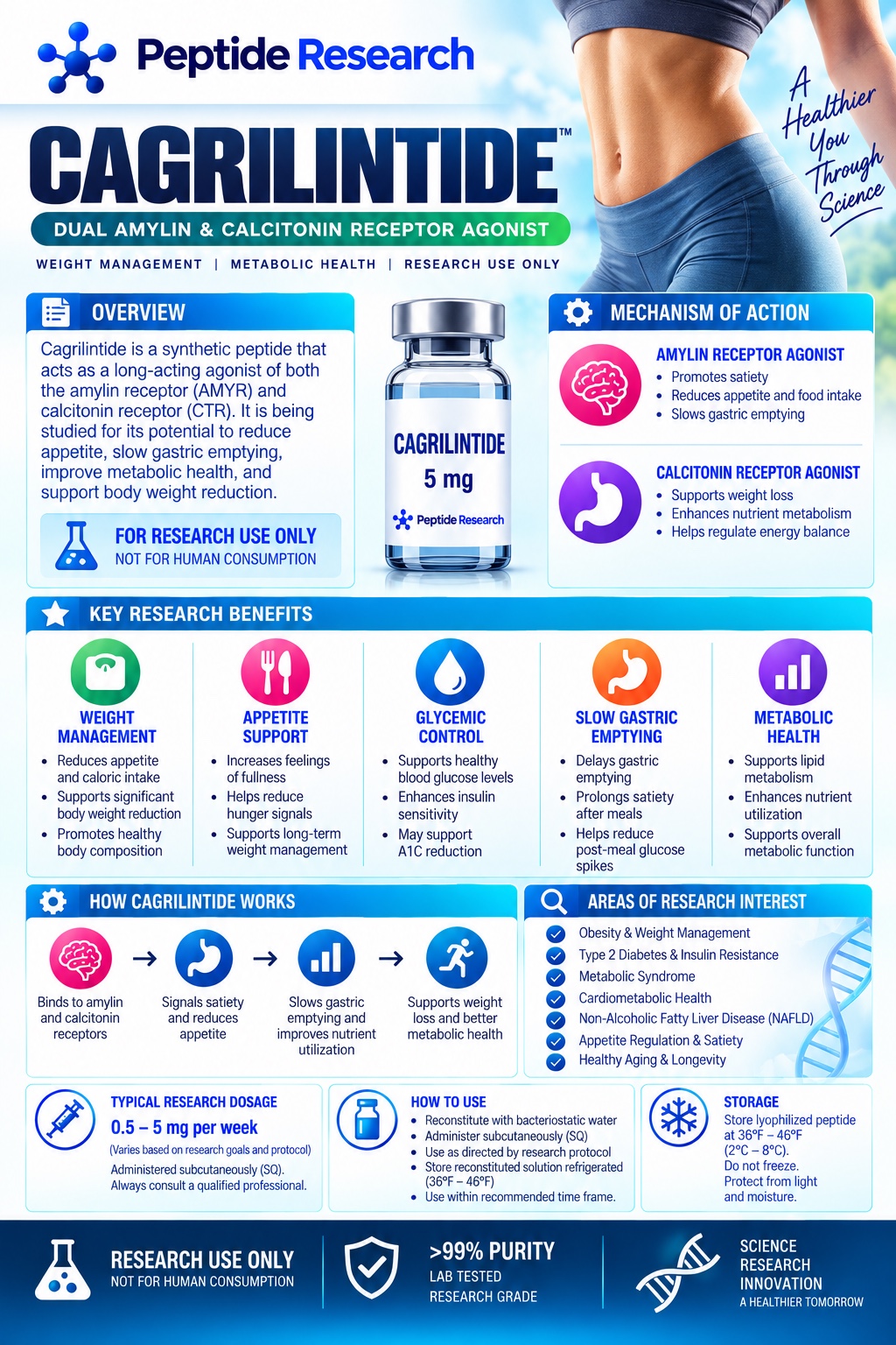 Cagrilintide research flyer
