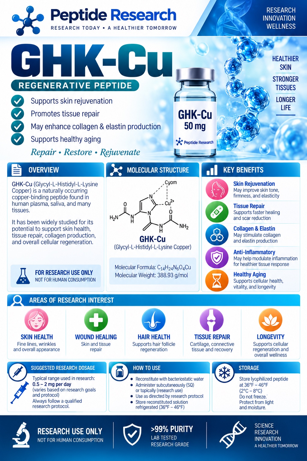 GHK-Cu research flyer