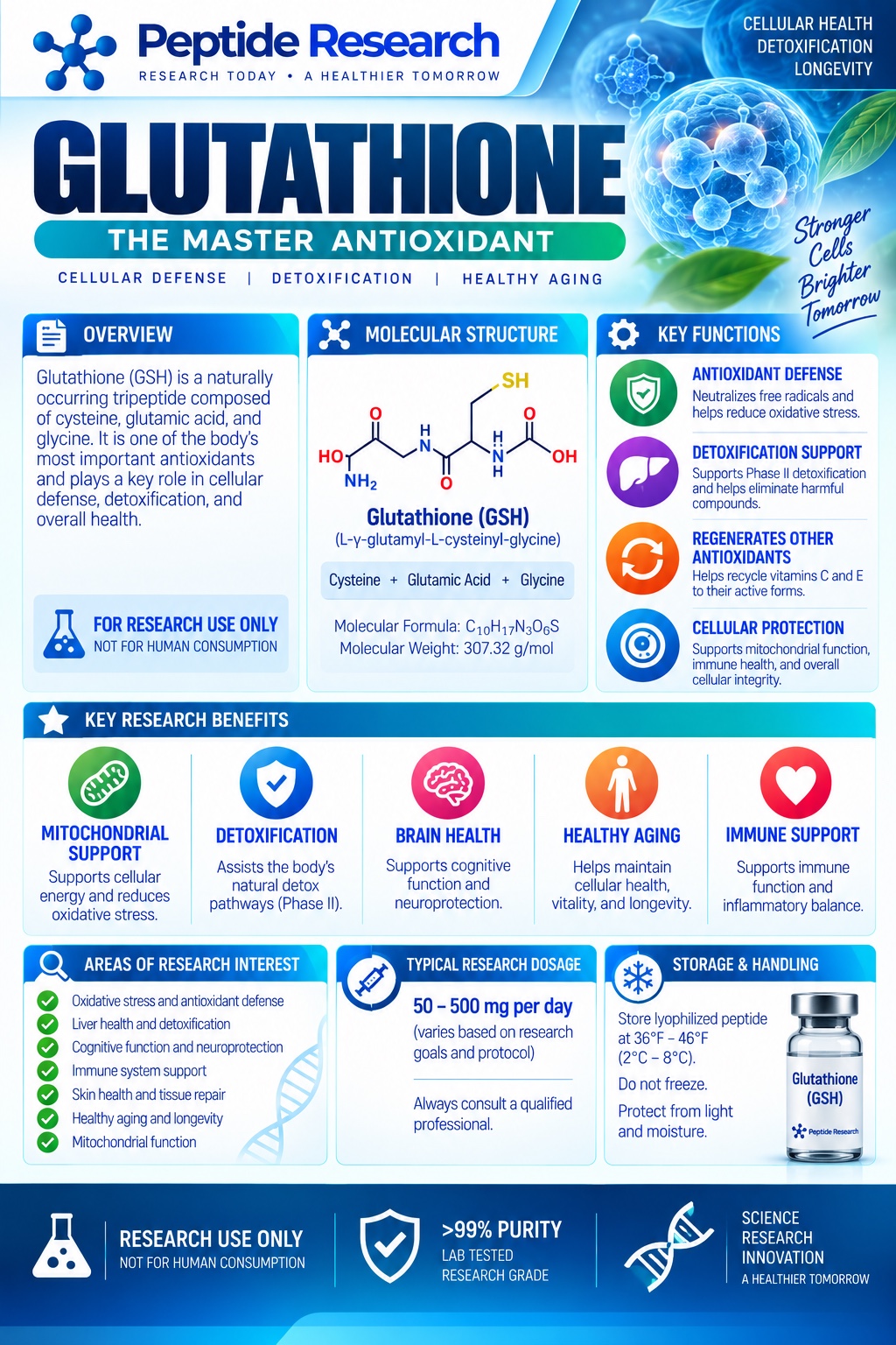 Glutathione research flyer