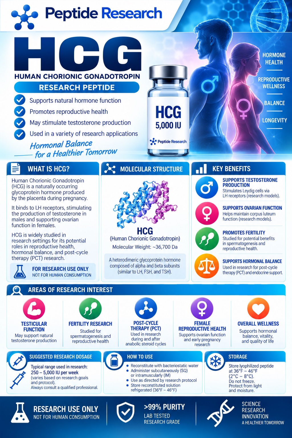 HCG research flyer
