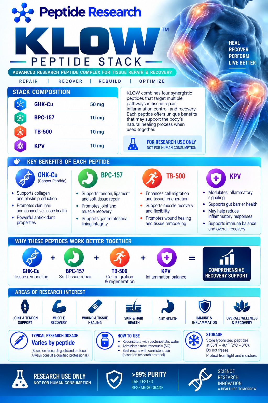 KLOW Peptide Stack research flyer
