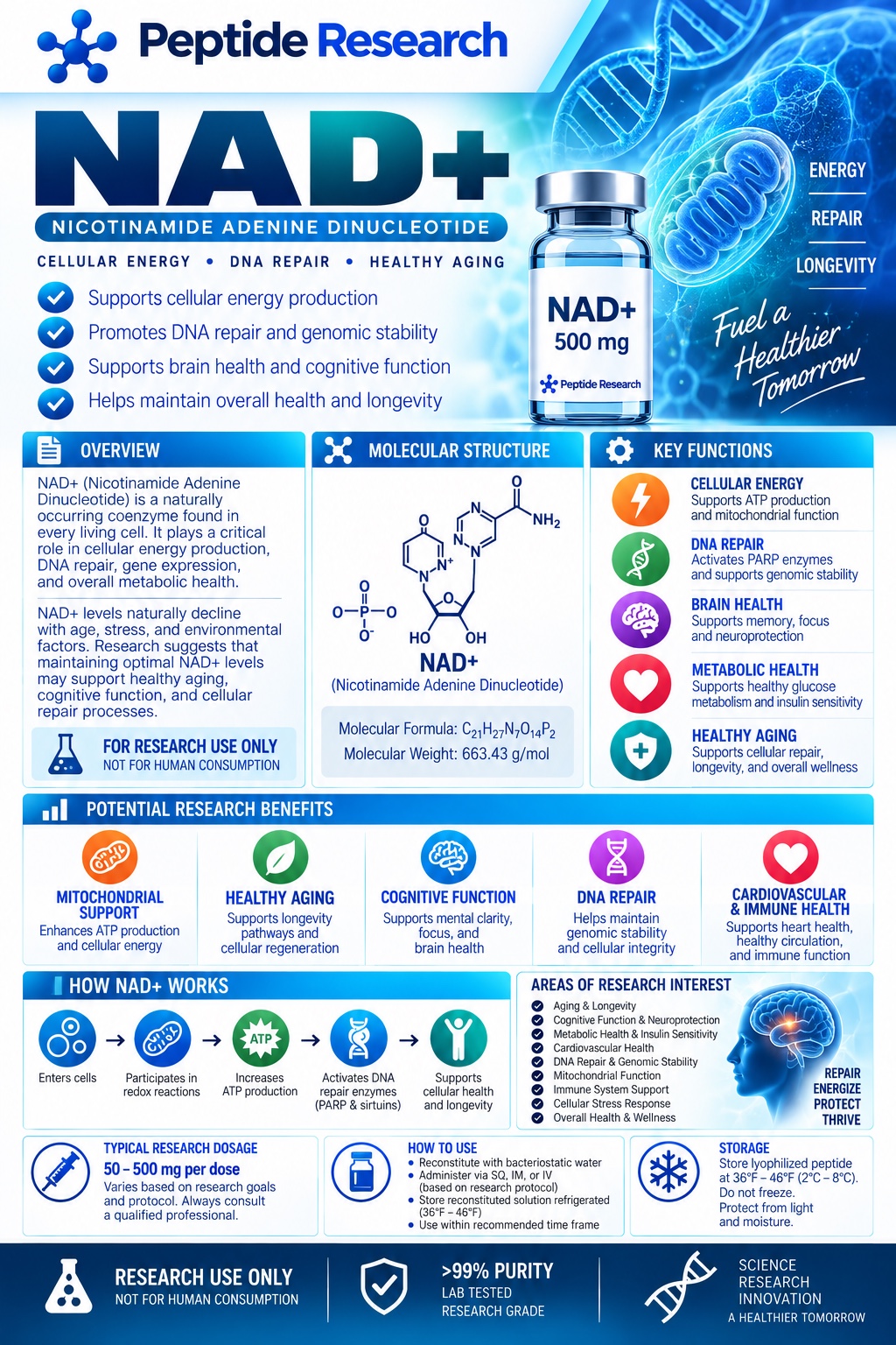 NAD+ research flyer