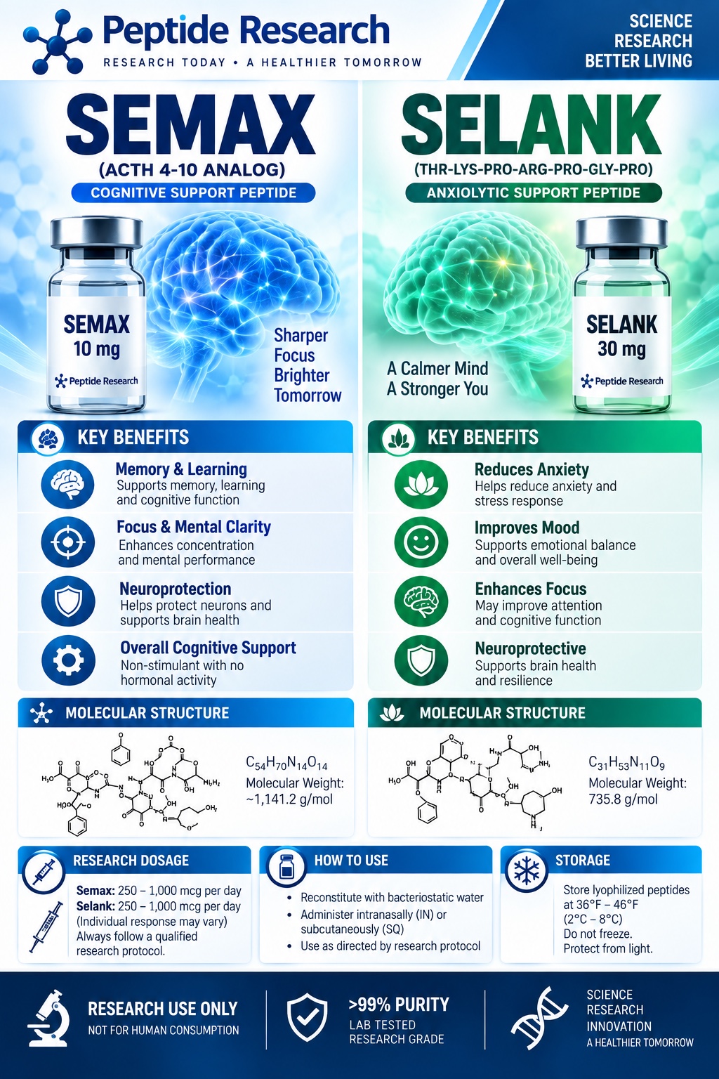 Semax / Selank research flyer