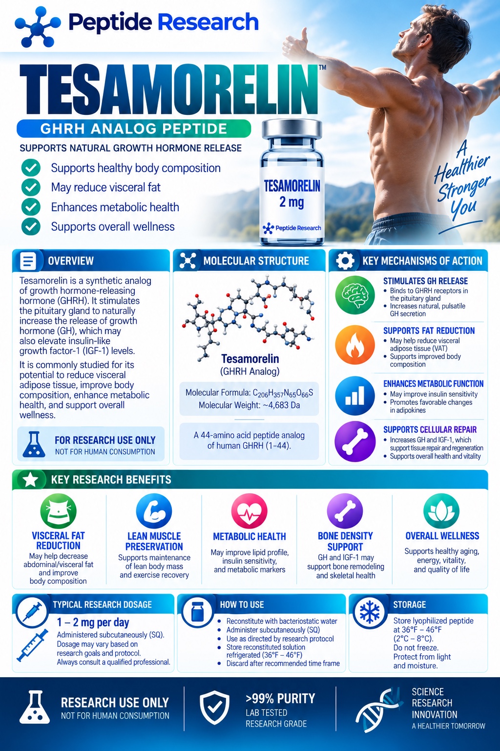 Tesamorelin research flyer