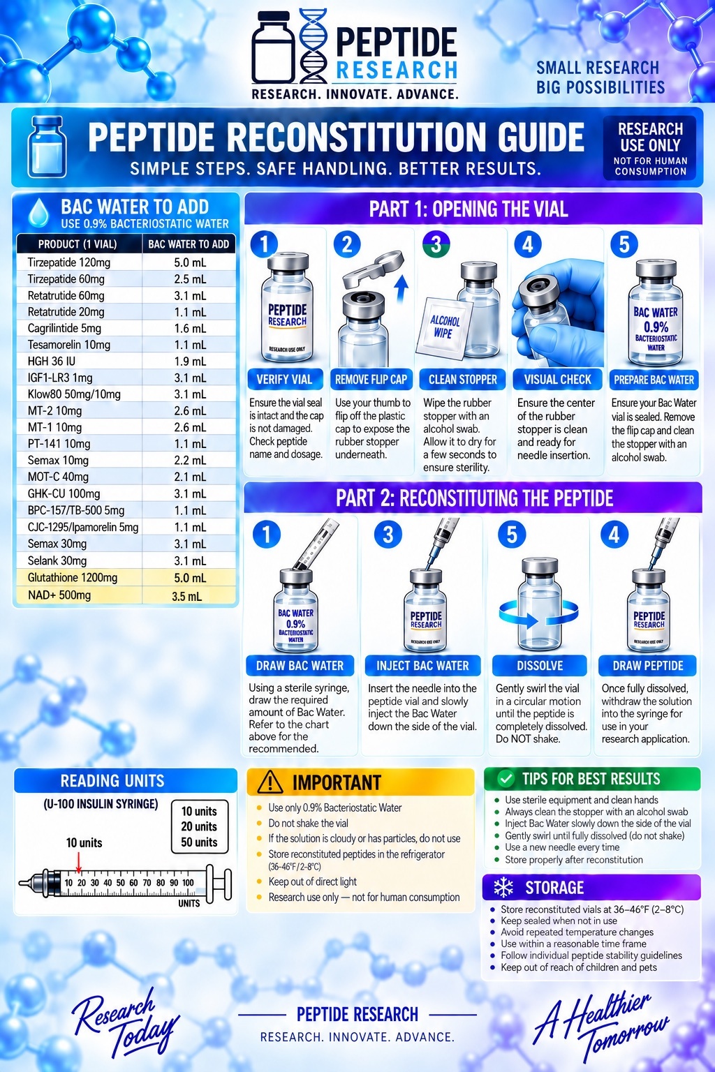 Peptide Reconstitution Guide